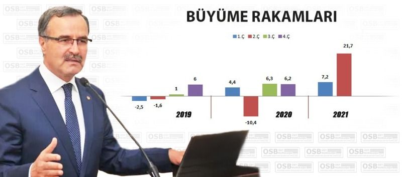 Büyüme rakamları sevindirici